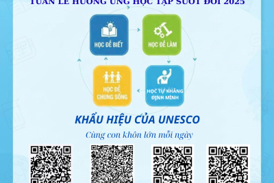 HỌC ĐỂ PHÁT TRIỂN BẢN THÂN, LÀM CHỦ TRI THỨC VÀ CÔNG NGHỆ Trường Mầm non Trung Thành phát động Tuần lễ hưởng ứng học tập suốt đời năm 2025