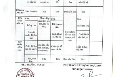 TRƯỜNG MẦM NON TRUNG THÀNH CÔNG KHAI THỰC ĐƠN NUÔI ĂN BÁN TRÚ TUẦN 1 THÁNG 10/2025 CỦA TRẺ
