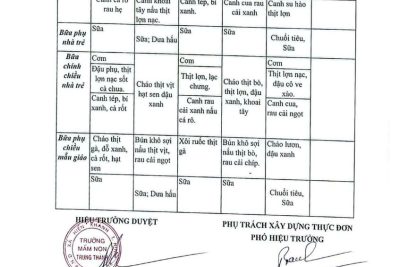 TRƯỜNG MN TRUNG THÀNH CÔNG KHAI THỰC ĐƠN NUÔI ĂN BÁN TRÚ TUẦN 2 THÁNG 01/2026 CÙA TRẺ