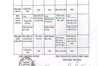 TRƯỜNG MN TRUNG THÀNH CÔNG KHAI THỰC ĐƠN NUÔI ĂN BÁN TRÚ TUẦN 3 THÁNG 12/2025 CÙA TRẺ