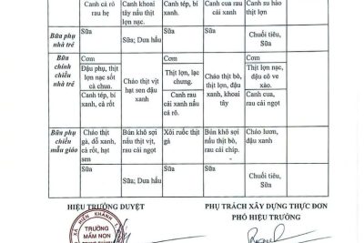 TRƯỜNG MN TRUNG THÀNH CÔNG KHAI THỰC ĐƠN NUÔI ĂN BÁN TRÚ TUẦN 4 THÁNG 12/2025 CÙA TRẺ