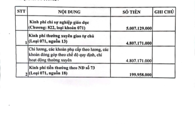 TRƯỜNG MN TRUNG THÀNH CÔNG KHAI QUYẾT ĐỊNH GIAO DỰ TOÁN NGÂN SÁCH NHÀ NƯỚC NĂM 2026